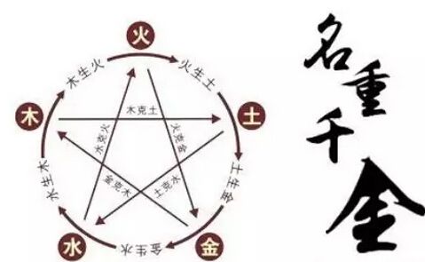 五行八字算命查询表-第1张-八字-忧悟居