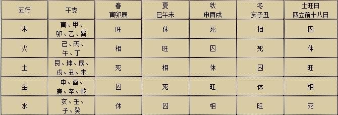 辛酉日生人的命格是什么-第1张-八字-忧悟居