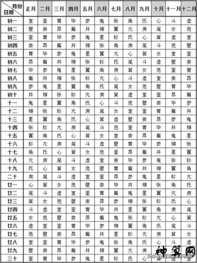 值日星宿关系在线查询,二十八星宿-911查询-第1张-八字-忧悟居