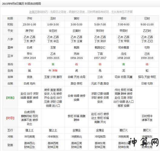 今天时辰凶吉查询,今天日子查询吉凶-第1张-八字-忧悟居