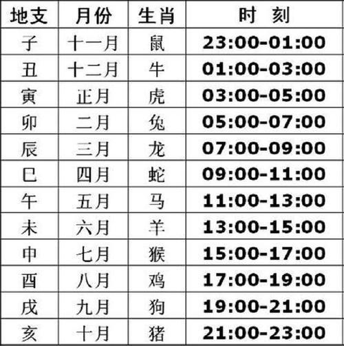 十二时辰对应的八字 日柱最全口诀-第1张-八字-忧悟居