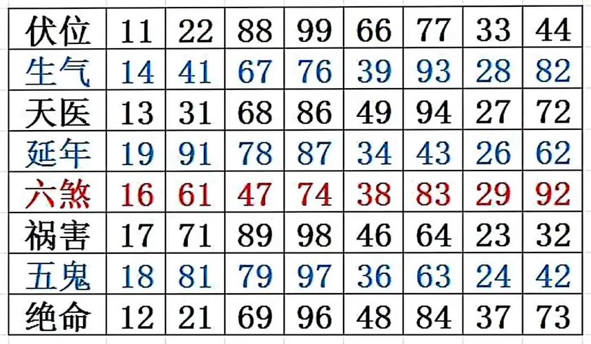 400数字的吉凶查询 数字450吉凶-第1张-八字-忧悟居