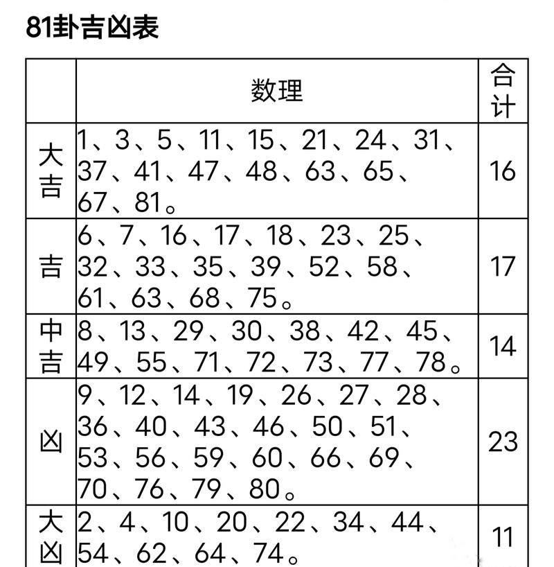 数字测吉凶查询表 数字38吉凶-第1张-八字-忧悟居