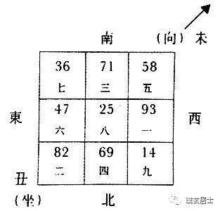 最新离宅风水吉凶图解,坐南朝北的吉凶八位图-第2张-风水-忧悟居