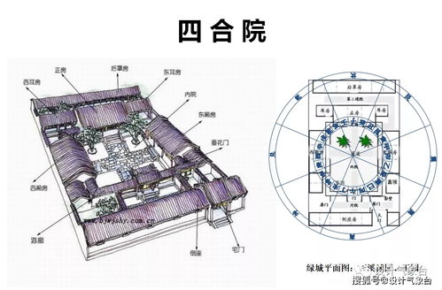 风水与建筑学,风水建筑学哪个大学有-第1张-风水-忧悟居